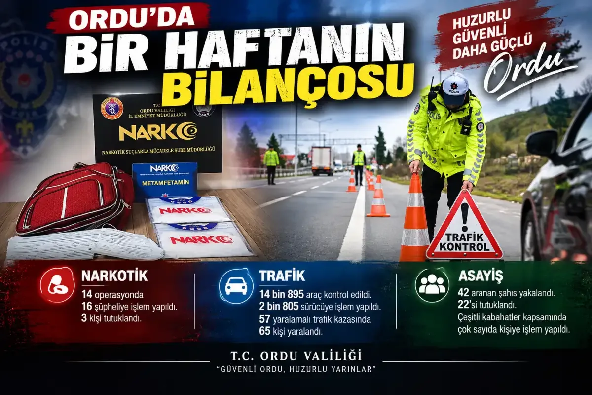 Ordu'da haftanın bilançosu: 3 tutuklama, 2 bin 805 trafik işlemi